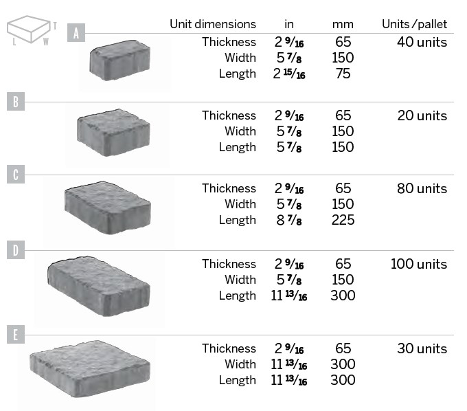 Althena Paving Stones Sizes and Shapes