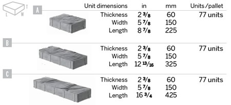 San Marino Paving Block sizes