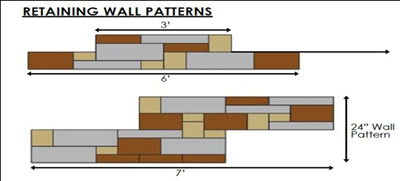 Wall patterns